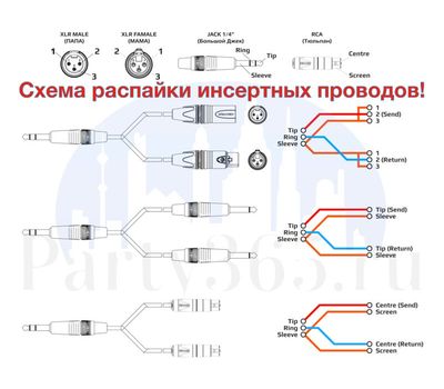 Аренда, прокат ​Профессиональный инструментальный кабель и DMX 512 кабель 20 р/сут в Москве на party365.ru 