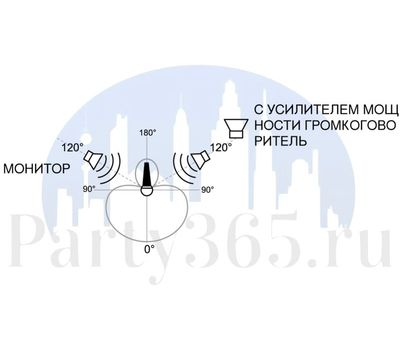 Аренда, прокат Микрофон динамический Shure Beta 58 500 р/сут в Москве на party365.ru 